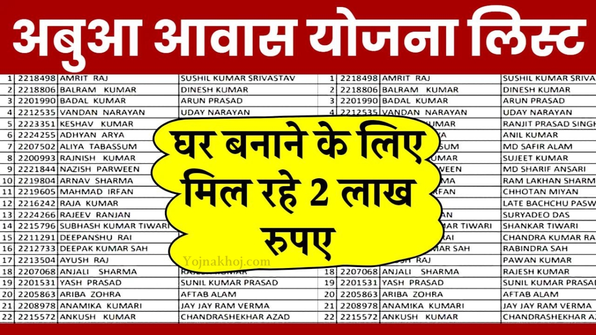 Abua Awas Yojana 2nd List 2024: जाने कब होगी अबुआ आवास योजना की दूसरी लिस्ट जारी, यहां देखें पूरी जानकारी